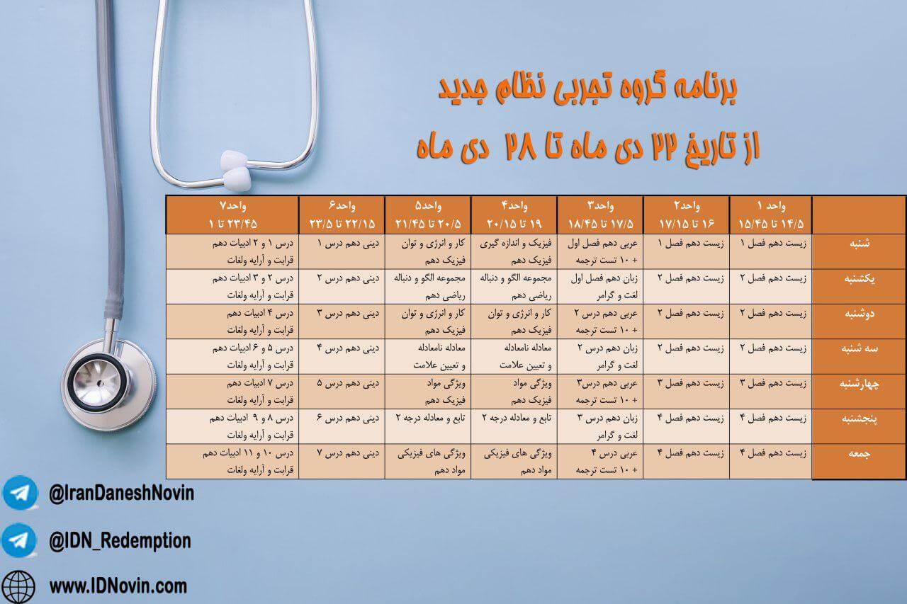 نمونه برنامه ریزی کنکور نظام جدید تجربی