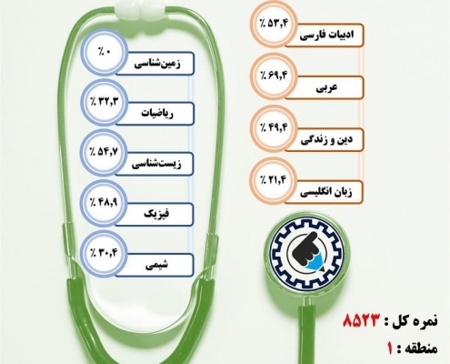 کارنامه قبولی اتاق عمل / روزانه – دانشگاه علوم پزشکی قزوین – سال ۹۷