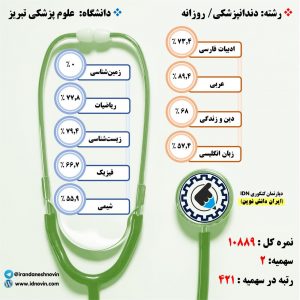 کارنامه قبولی دندانپزشکی / روزانه – دانشگاه علوم پزشکی تبریز – سال ۹۷