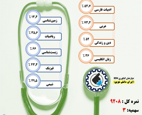 کارنامه قبولی پرستاری/ روزانه – البرز– سال ۹۷