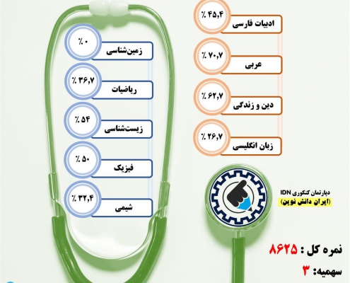 کارنامه قبولی پرستاری / روزانه – دانشگاه علوم پزشکی همدان – سال ۹۷
