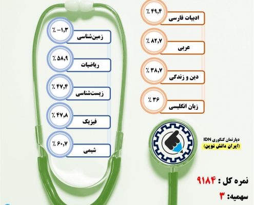 کارنامه قبولی گرفتار درمانی / روزانه – دانشگاه علوم پزشکی تهران – سال ۹۷