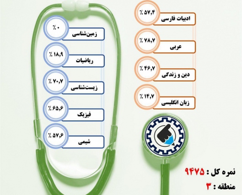 کارنامه قبولی بینایی سنجی/ روزانه – دانشگاه علوم پزشکی ایران – سال ۹۷