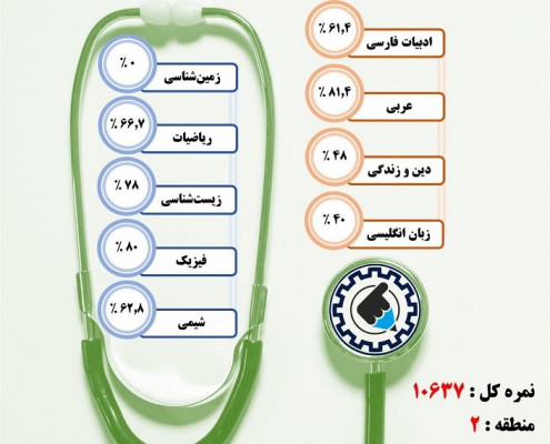 کارنامه قبولی پزشکی / روزانه – دانشگاه علوم پزشکی تبریز – سال ۹۷