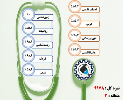 کارنامه قبولی پزشکی / روزانه – دانشگاه علوم پزشکی جهرم – سال ۹۷