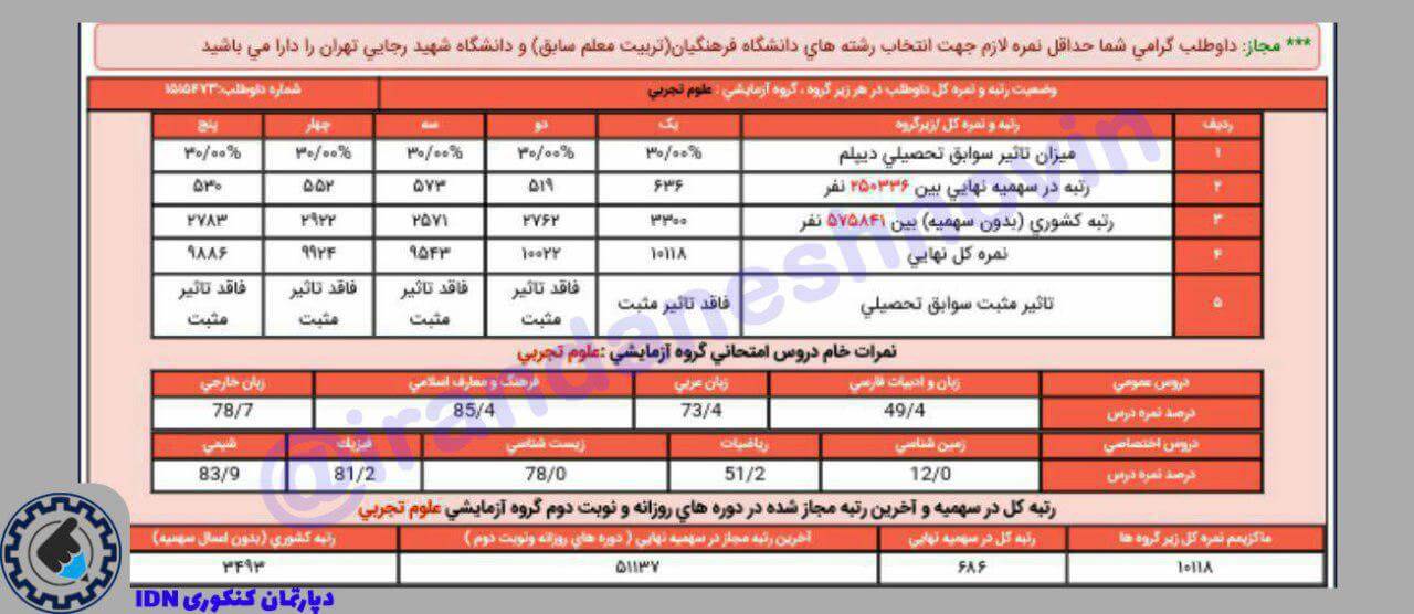کارنامه امیر زمانی رتبه برتر کنکور دپارتمان کنکوری IDN