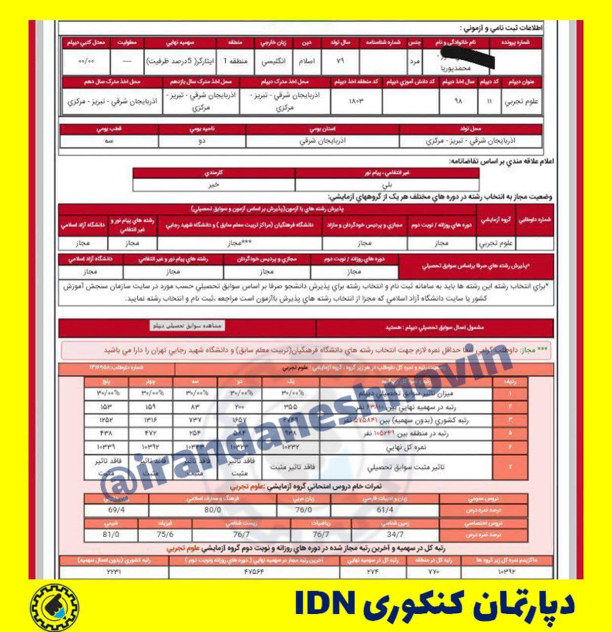 کارنامه محمدپوریا رتبه برتر کنکور دپارتمان کنکوری IDN