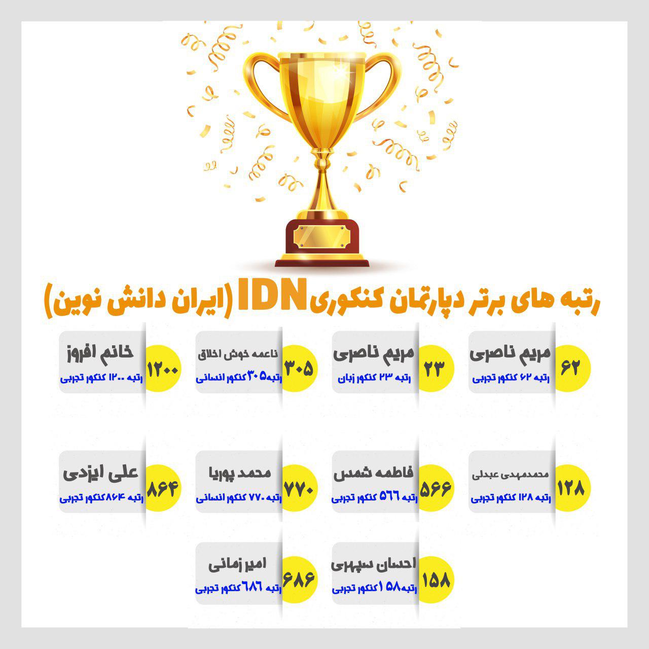 رتبه های دورقمی و سه رقمی موسسه کنکور IDN
