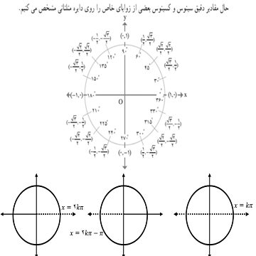 جمعبندی مثلثات ریاضی