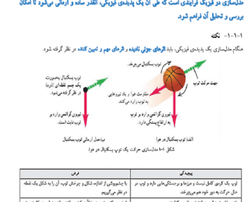 درسنامه فیزیک دهم