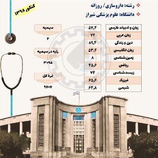 کارنامه قبولی داروسازی دانشگاه علوم پزشکی شیراز