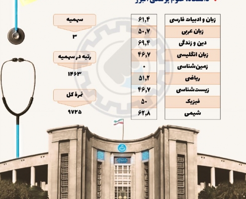کارنامه قبولی دانشگاه علوم پزشکی البرز