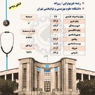 کارنامه قبولی رشته فیزیوتراپی روزانه-علوم بهزیستی و توان بخشی تهران