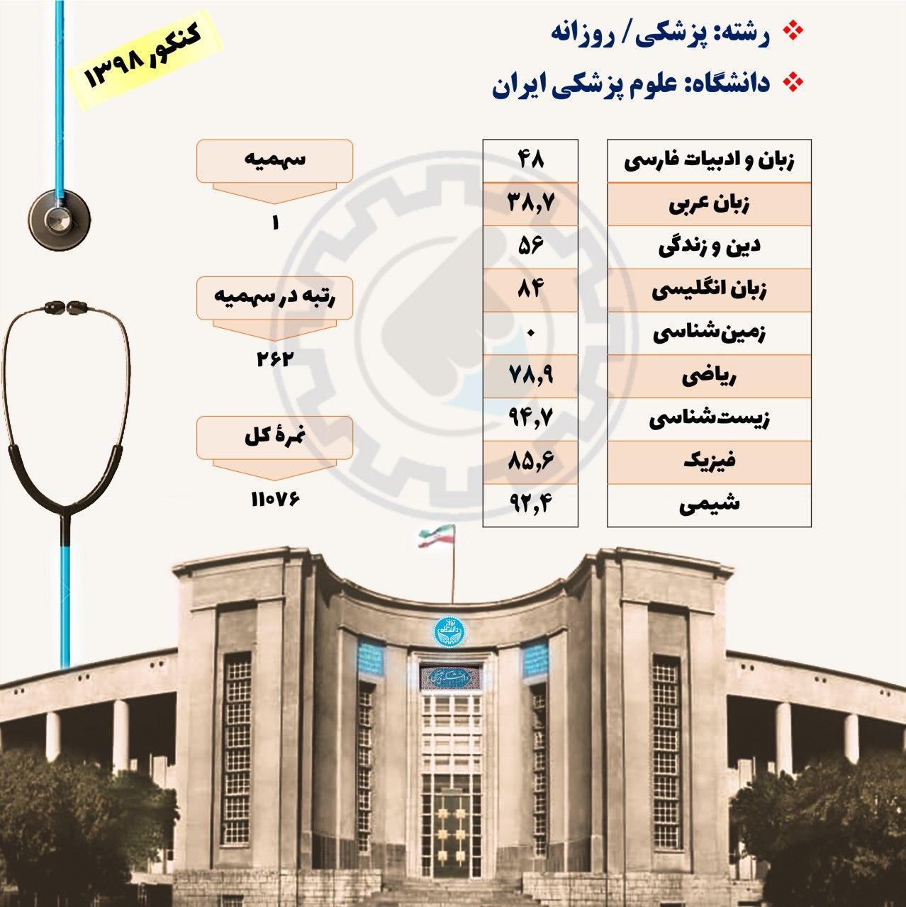 کارنامه قبولی پزشکی دانشگاه ایران