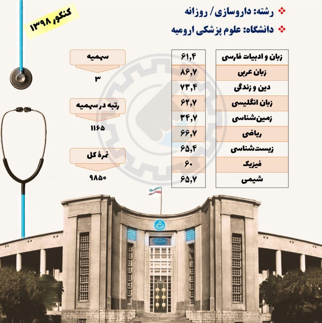 کارنامه قبولی داروسازی دانشگاه ارومیه