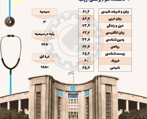 کارنامه قبولی داروسازی دانشگاه ارومیه