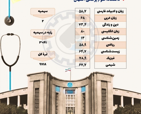 کارنامه قبولی فیزیوتراپی دانشگاه اصفهان