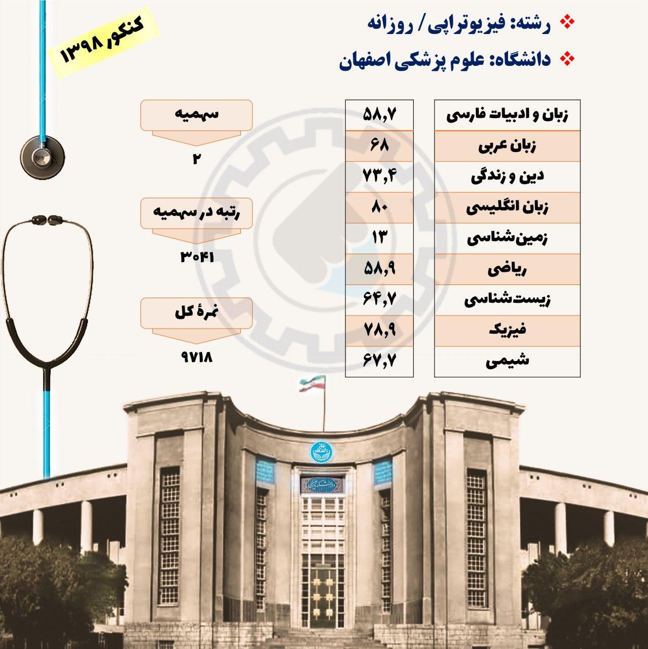 کارنامه قبولی فیزیوتراپی دانشگاه اصفهان
