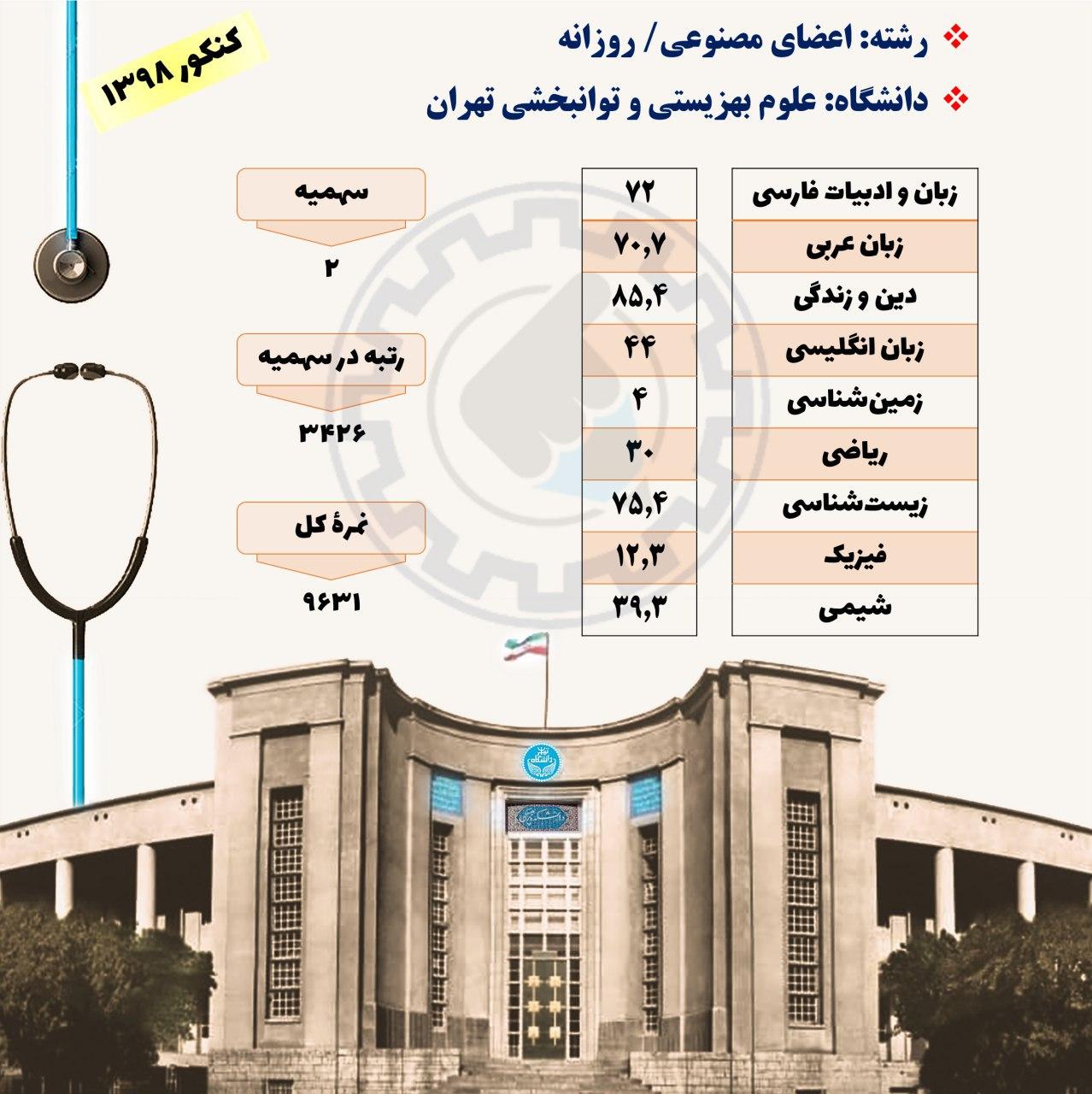 کارنامه قبولی در رشته اعضای مصنوعی دانشگاه توانبخشی تهران