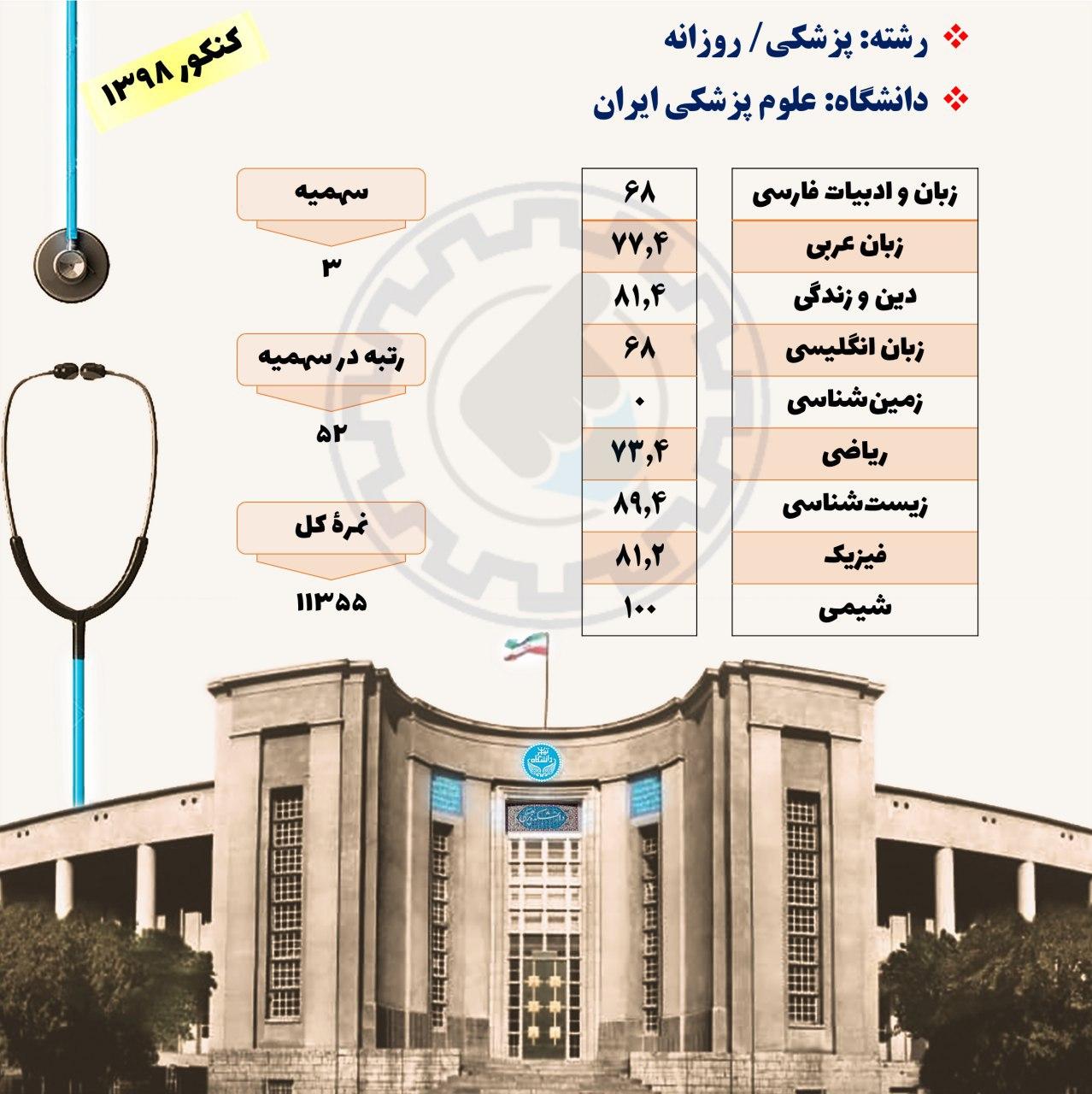 کارنامه قبولی در رشته پزشکی دانشگاه علوم پزشکی ایران
