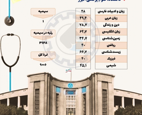 کارنامه قبولی پرستاری دانشگاه البرز