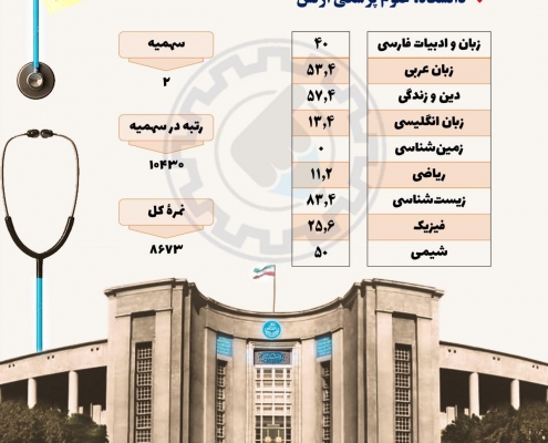 کارنامه قبولی پرستاری دانشگاه ارتش