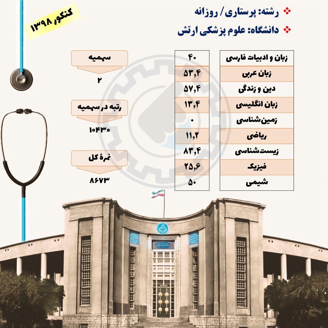 کارنامه قبولی پرستاری دانشگاه ارتش
