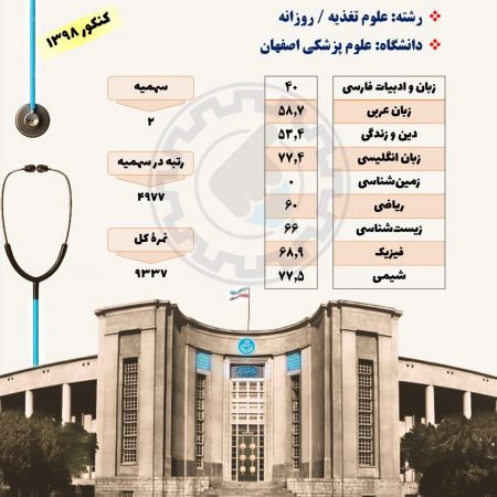 کارنامه قبولی علوم تغذیه دانشگاه علوم پزشکی اصفهان