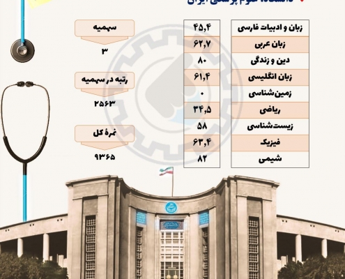 کارنامه قبولی بینایی سنجی دانشگاه ایران