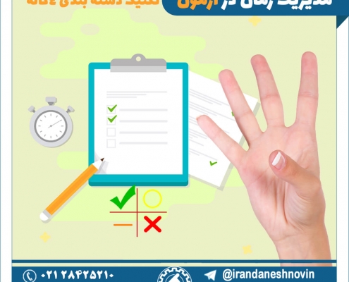 مدیریت زمان در جلسه آزمون و کنکور ، تکنیک دسته بندی 4 گانه سوالات