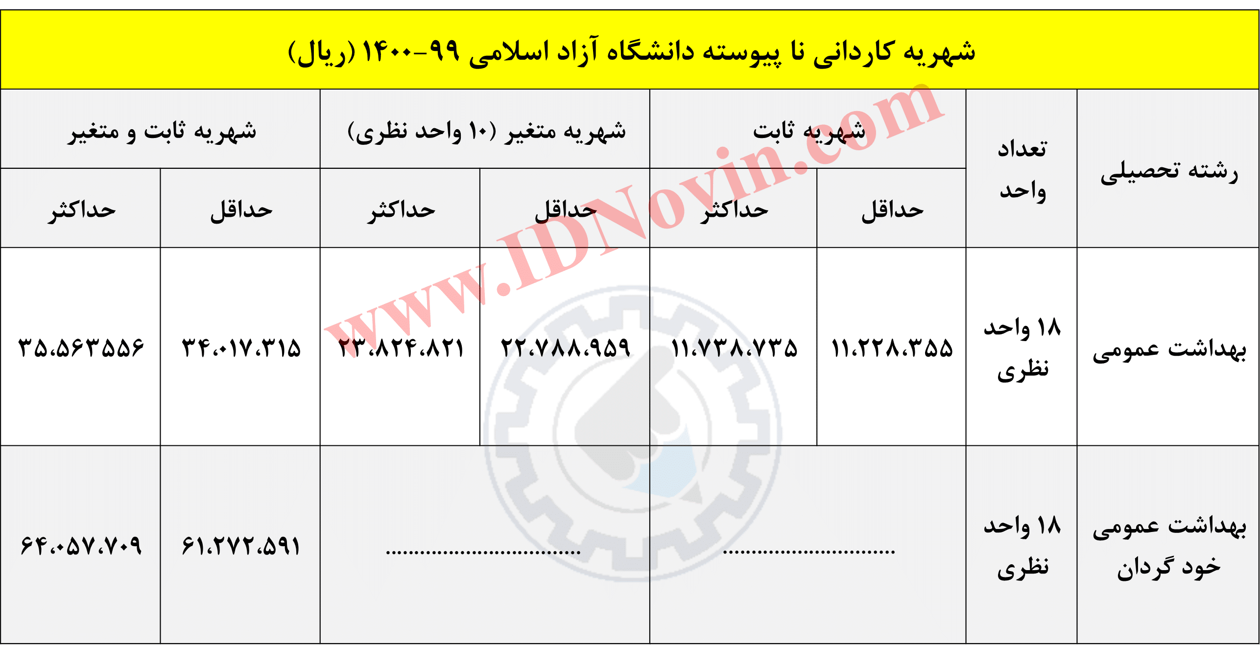 شهریه کاردانی نا پیوسته دانشگاه آزاد اسلامی 99-1400 (ریال)