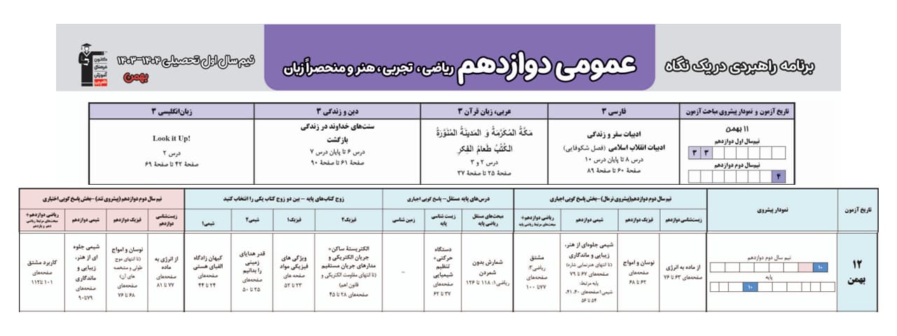 راهبرد کوتاه مدت برنامه ریزی کنکور