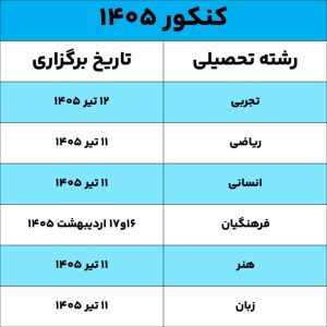 جدول تاریخ برگزاری کنکور 1405
